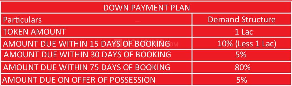 Sikka Kaamya Greens - Image 37