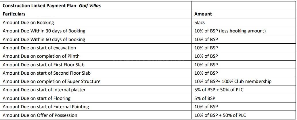 Omaxe The Hemisphere - Image 13