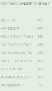 2 BHK Apartment
