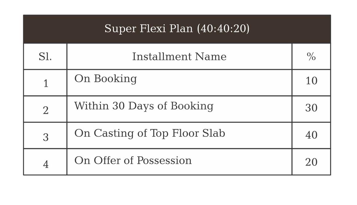 VVIP Addresses Greater Noida West - Image 24