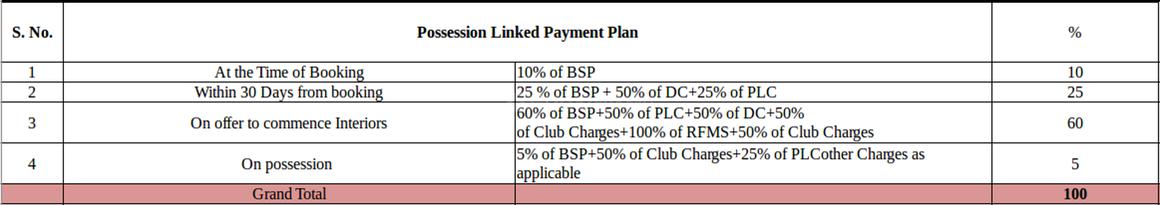 Ireo Gurgaon Hills - Image 19