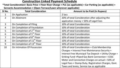 3 BHK Apartment