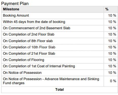 Godrej Park Retreat Phase 2 - Image 19