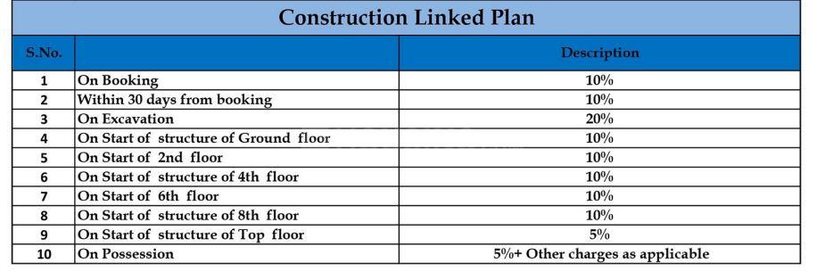 BCC Bharat City 2A - Image 14