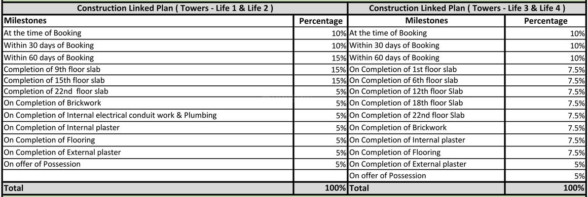 Eldeco Live By The Greens - Image 24