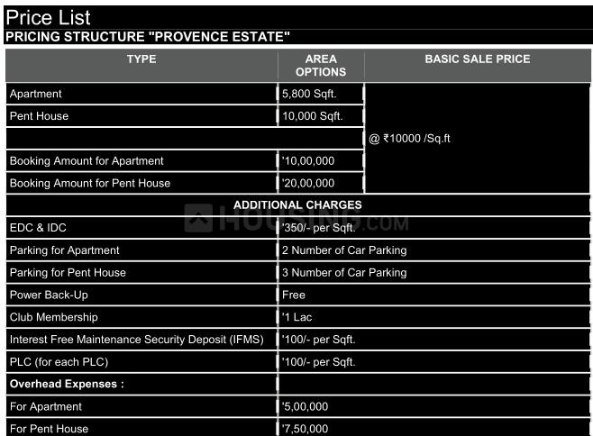 Krrish Provence Estate - Image 33