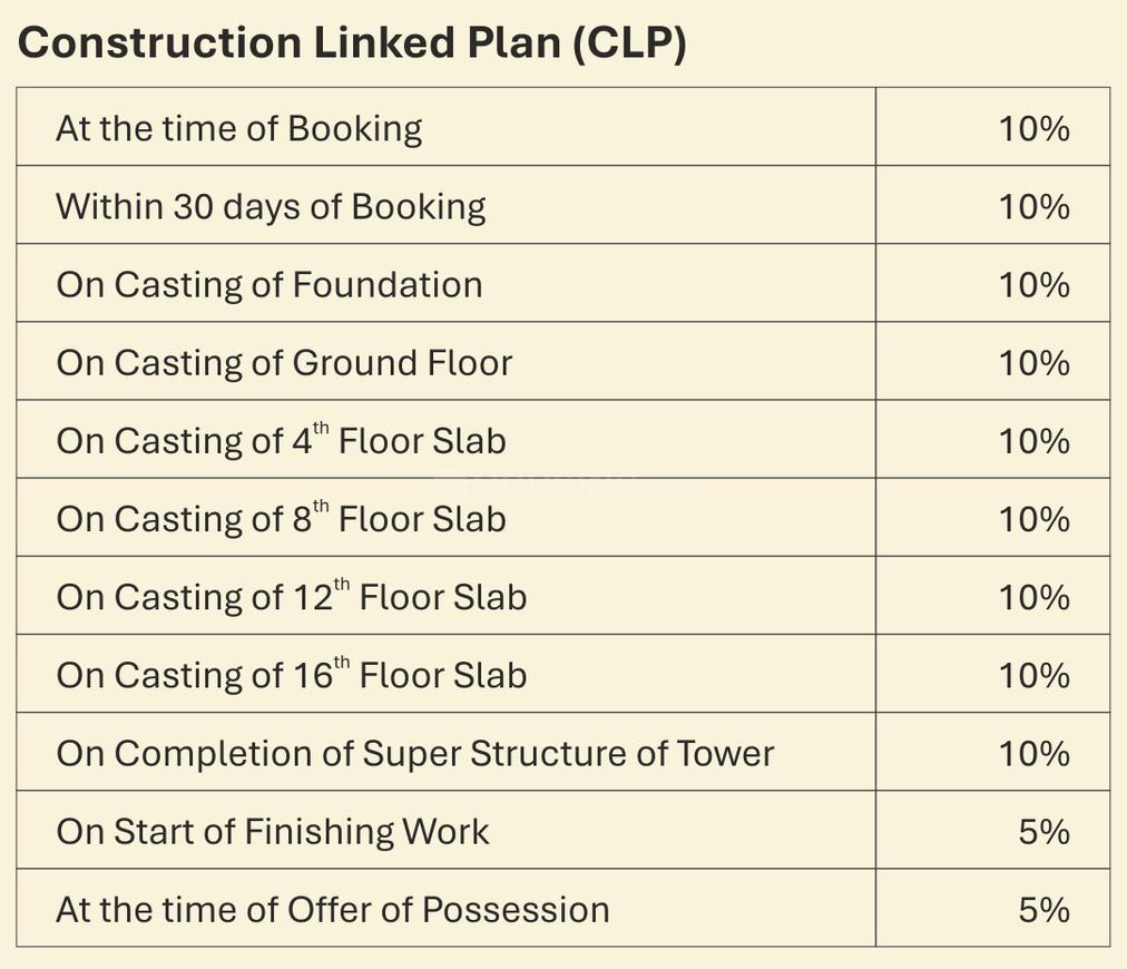 The Rivulet Phase 1 - Image 15
