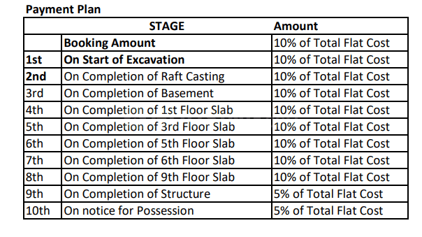Aradhyam Plot C - Image 10