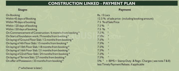 DLF Capital Greens Phase 3 - Image 16