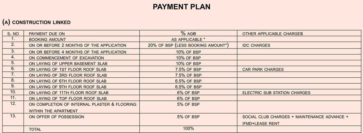 Jaypee Klassic Heights - Image 29