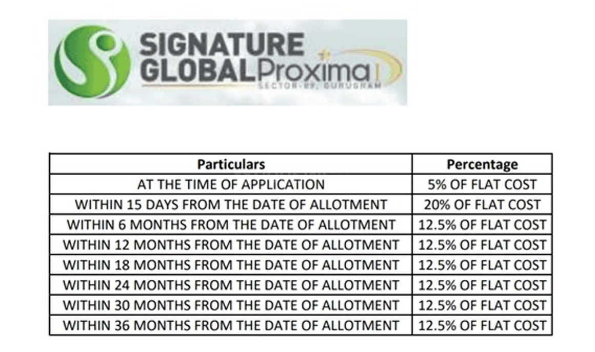 Signature Global Proxima - Image 20