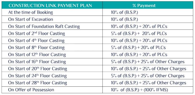 Vrinda Heritage Skyward - Image 24