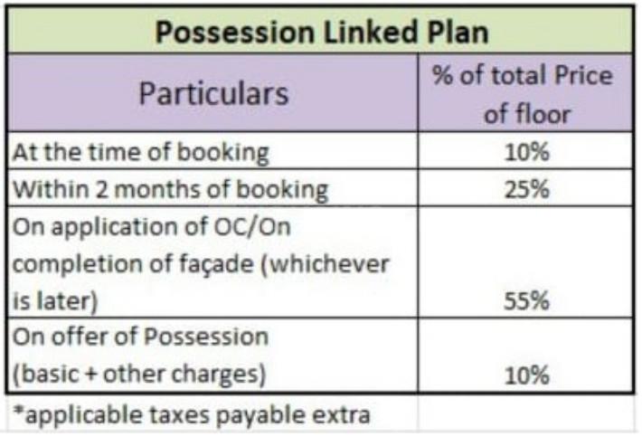 Suncity Vatsal Valley Independent Floors 1 - Image 24