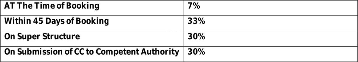 Ajnara Khel Gaon Phase 2 Tower P Q And R - Image 18
