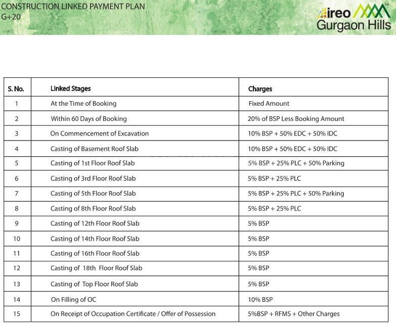 Ireo Gurgaon Hills - Image 20