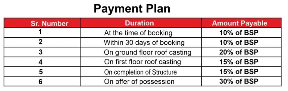 Mudgal Ved Villa - Image 8