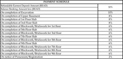 3 BHK Apartment