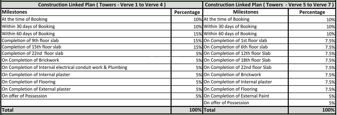 Eldeco Live By The Greens - Image 25