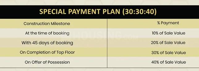 Samridhi Daksh Avenue - Image 29