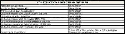 Gallery Cover Image of 650 Sq.ft 1 BHK Apartment for buy in Omaxe City Villas, Omex City for 1410200