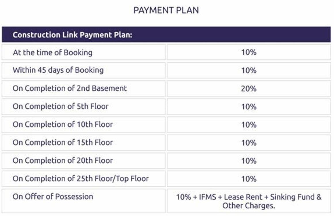 Arihant Armeria - Image 11