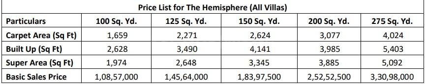 Omaxe The Hemisphere - Image 16