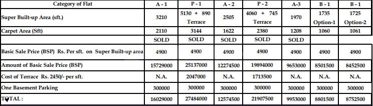 Purvanchal Royal Square - Image 26