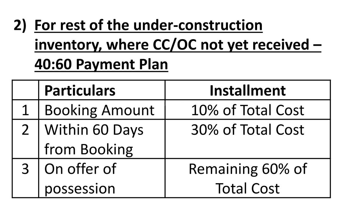Logix Blossom County - Image 60