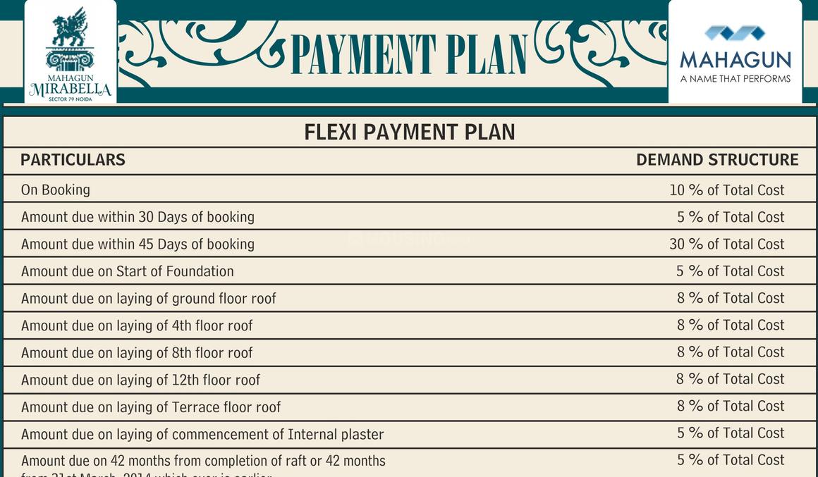Mahagun Mirabella - Image 29