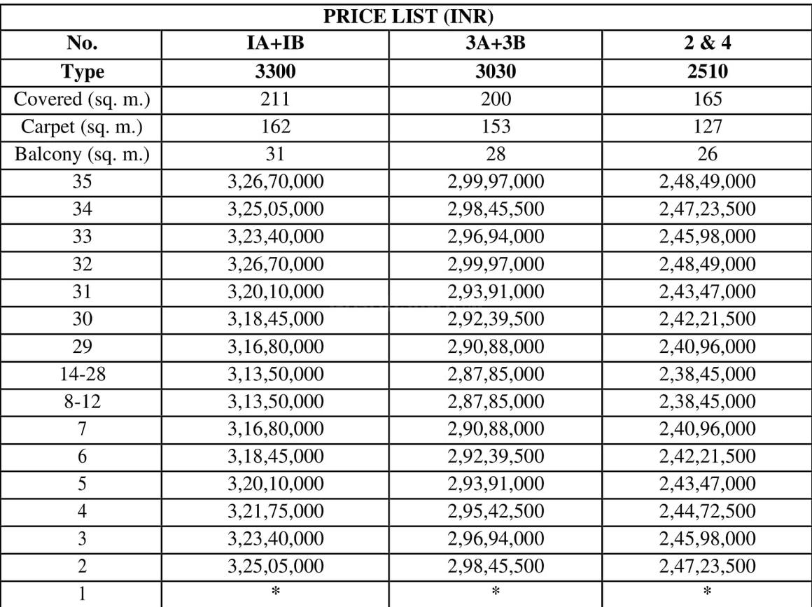 Dasnac Burj Noida - Image 32