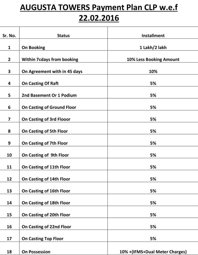 Amrapali Augusta Tower - Image 13