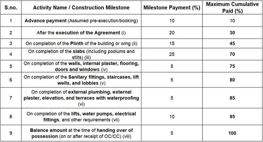 Vyom Sigma Buildzone