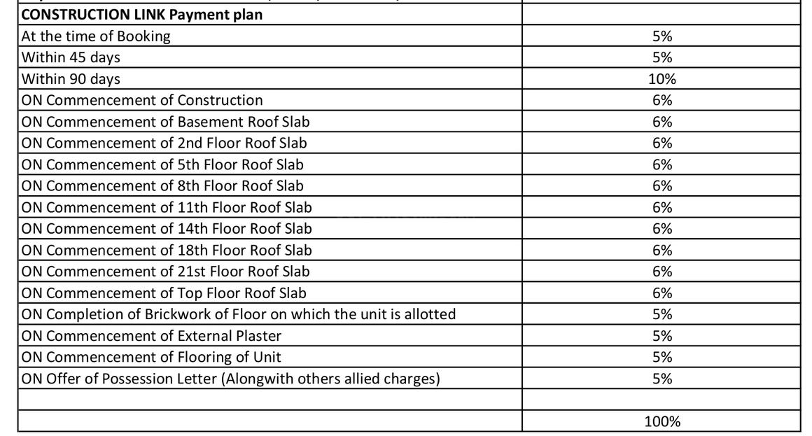 Ansal Rainbow - Image 7