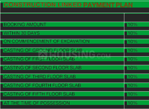 Aaradhyam Gopika Enclave - Image 7