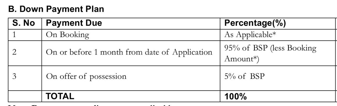 Jaypee Kensington Boulevard - Image 44