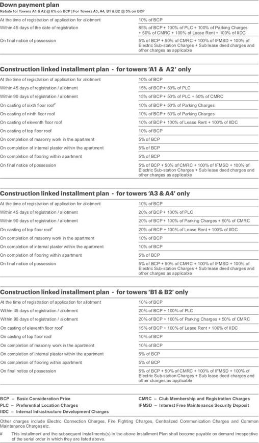 Unitech Uniworld Gardens - Image 10