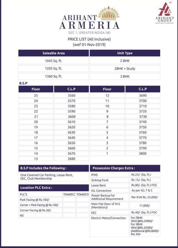 Arihant Armeria - Image 13