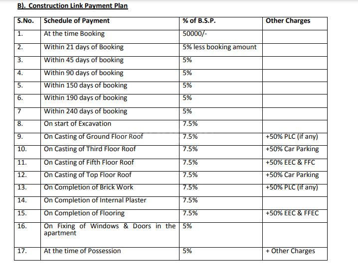 Ansal Aastha Mig Zone - Image 10