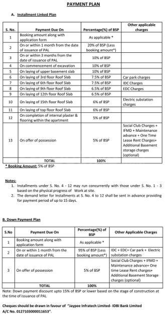 Jaypee Kensington Heights - Image 8