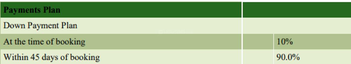 Eldeco Green Meadows - Image 20