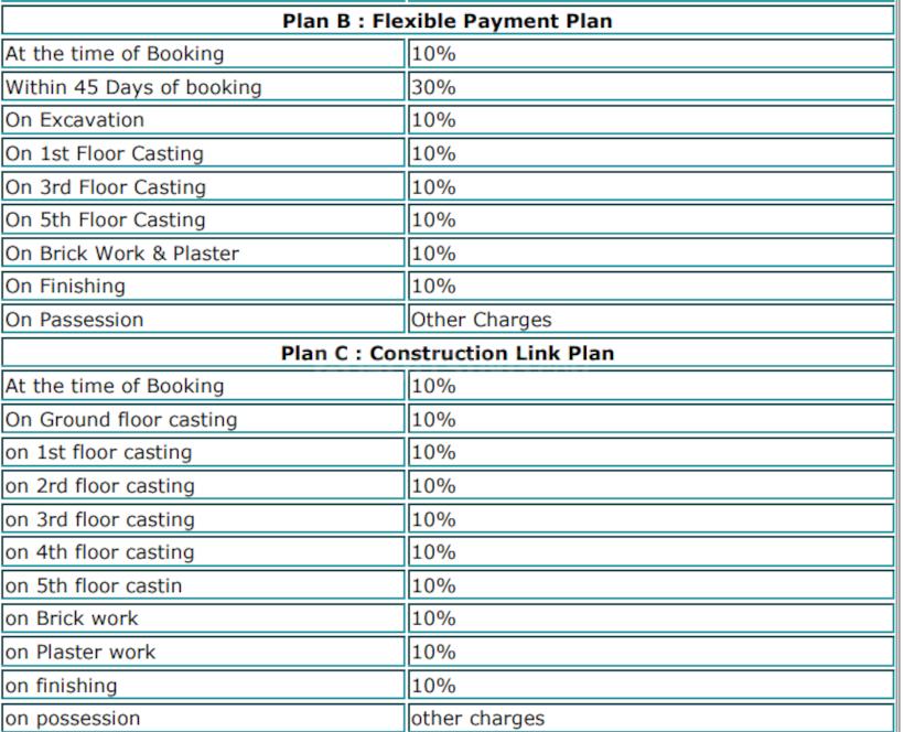 Omaxe Habitat Floors - Image 4