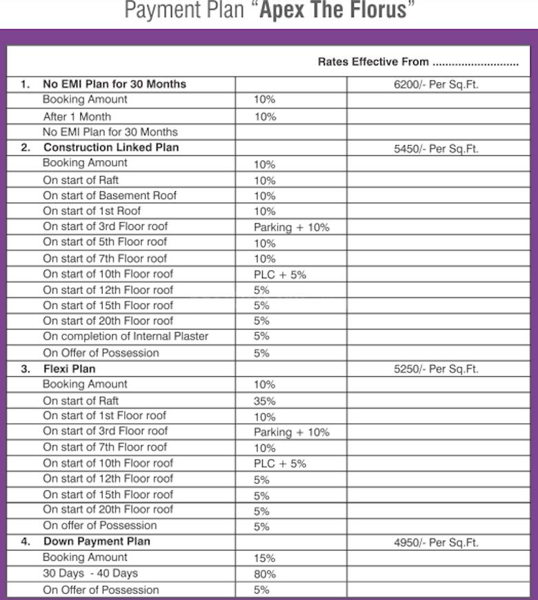Apex Buildcon The Florus - Image 18