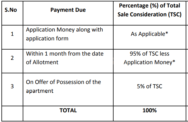Jaypee Pebble Court - Image 9