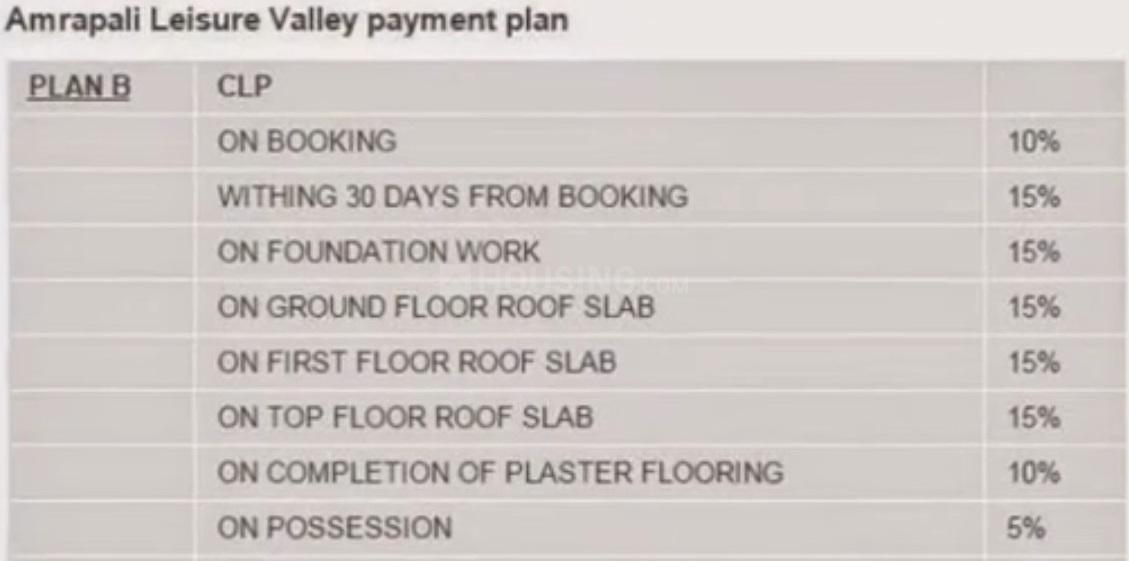 Amrapali Leisure Valley - Image 13