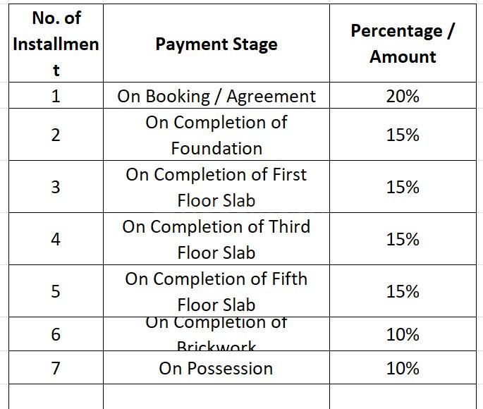 Eldeco Live By The Greens Phase III - Image 17
