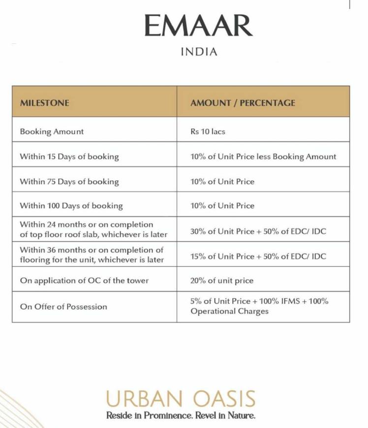 Emaar Urban Oasis - Image 35