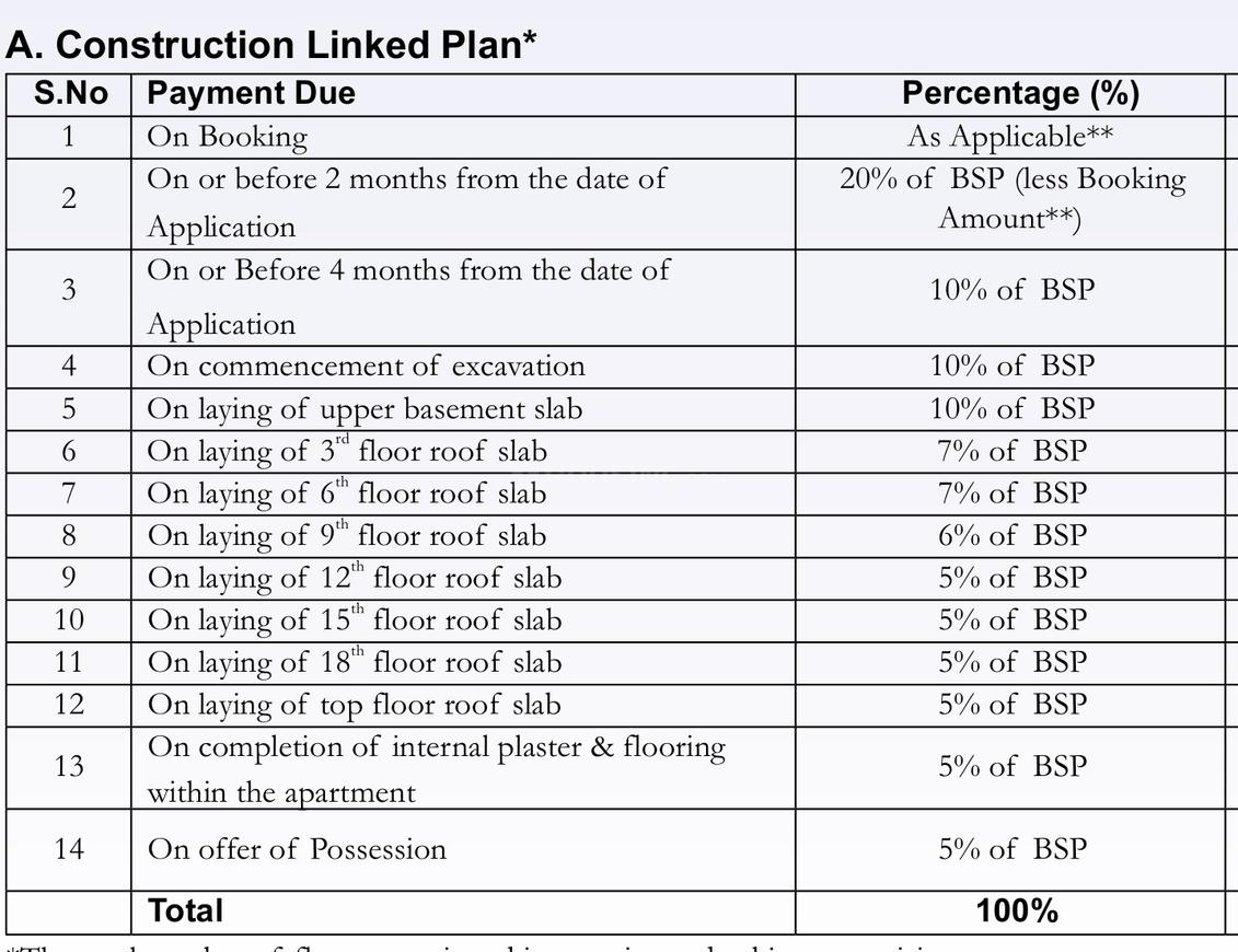 Jaypee Kensington Boulevard - Image 45