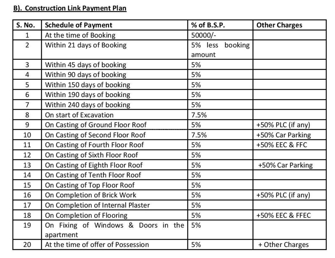 Ansal Aastha Uday - Image 8