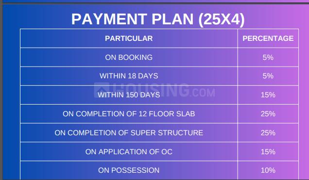 Godrej Riverine - Image 24