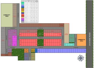 Residential Plot